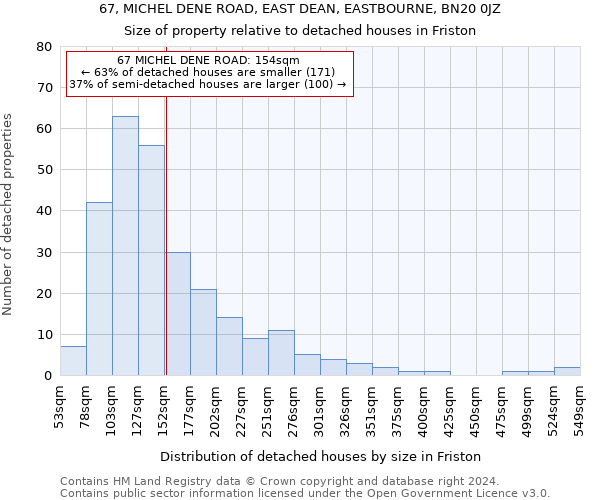 67, MICHEL DENE ROAD, EAST DEAN, EASTBOURNE, BN20 0JZ: Size of property relative to detached houses in Friston