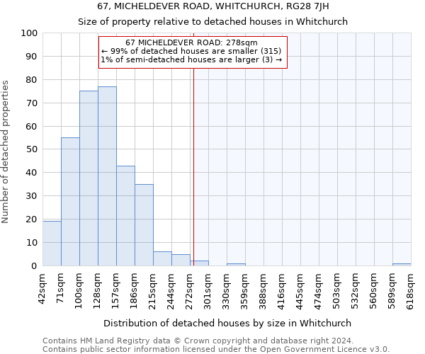 67, MICHELDEVER ROAD, WHITCHURCH, RG28 7JH: Size of property relative to detached houses in Whitchurch