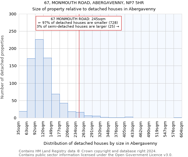 67, MONMOUTH ROAD, ABERGAVENNY, NP7 5HR: Size of property relative to detached houses in Abergavenny