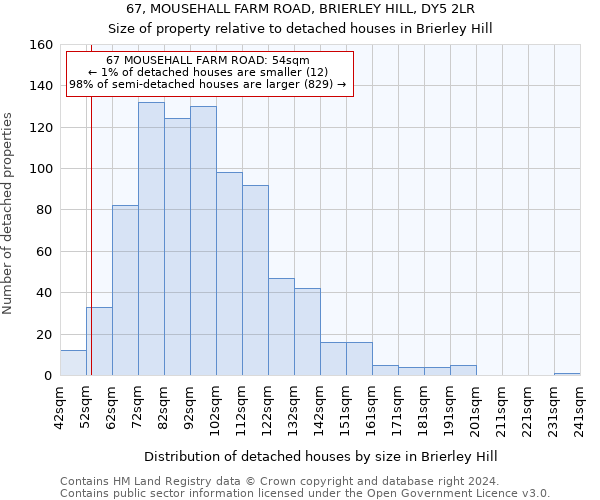 67, MOUSEHALL FARM ROAD, BRIERLEY HILL, DY5 2LR: Size of property relative to detached houses in Brierley Hill