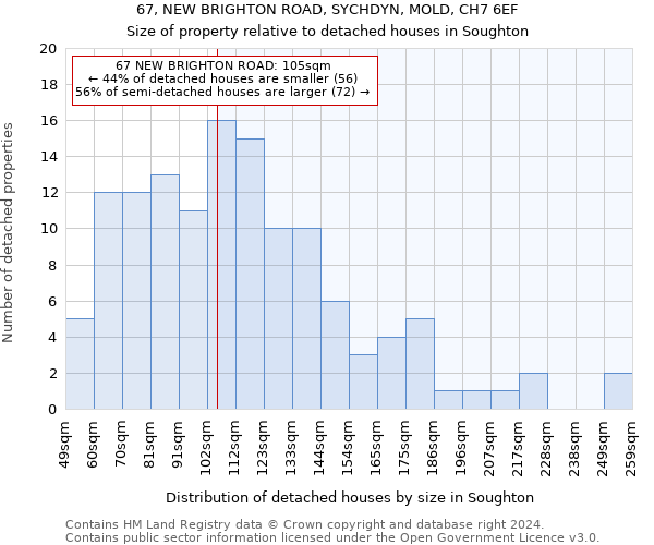 67, NEW BRIGHTON ROAD, SYCHDYN, MOLD, CH7 6EF: Size of property relative to detached houses in Soughton