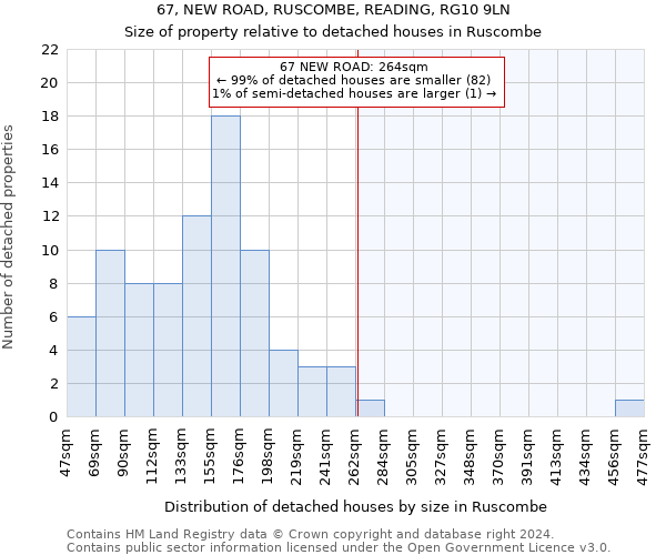 67, NEW ROAD, RUSCOMBE, READING, RG10 9LN: Size of property relative to detached houses in Ruscombe