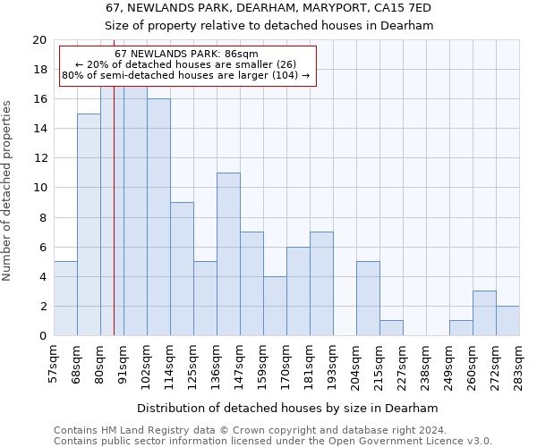 67, NEWLANDS PARK, DEARHAM, MARYPORT, CA15 7ED: Size of property relative to detached houses in Dearham