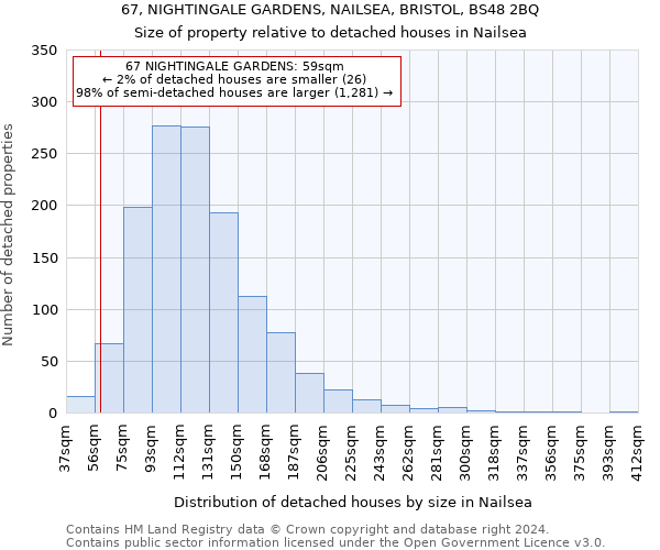 67, NIGHTINGALE GARDENS, NAILSEA, BRISTOL, BS48 2BQ: Size of property relative to detached houses in Nailsea