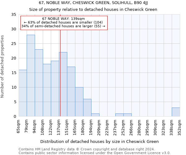 67, NOBLE WAY, CHESWICK GREEN, SOLIHULL, B90 4JJ: Size of property relative to detached houses in Cheswick Green