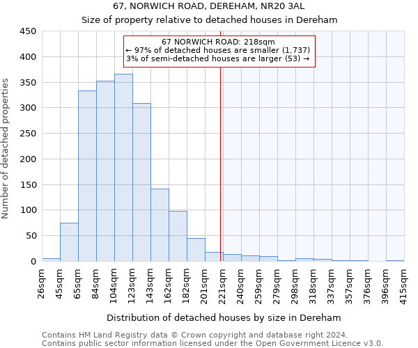 67, NORWICH ROAD, DEREHAM, NR20 3AL: Size of property relative to detached houses in Dereham