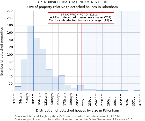 67, NORWICH ROAD, FAKENHAM, NR21 8HH: Size of property relative to detached houses in Fakenham