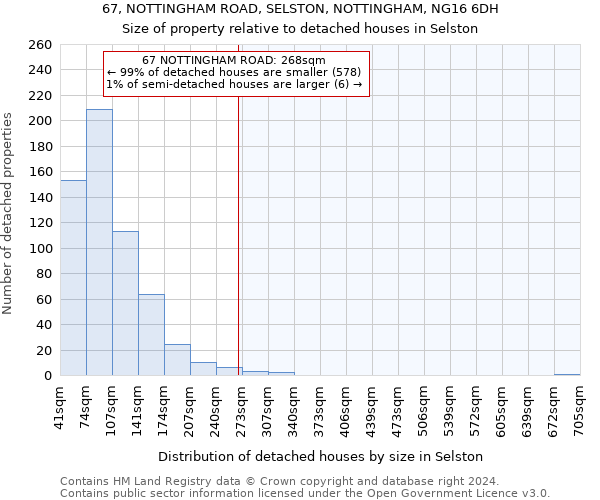 67, NOTTINGHAM ROAD, SELSTON, NOTTINGHAM, NG16 6DH: Size of property relative to detached houses in Selston