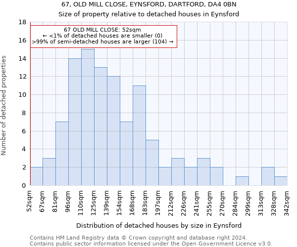 67, OLD MILL CLOSE, EYNSFORD, DARTFORD, DA4 0BN: Size of property relative to detached houses in Eynsford