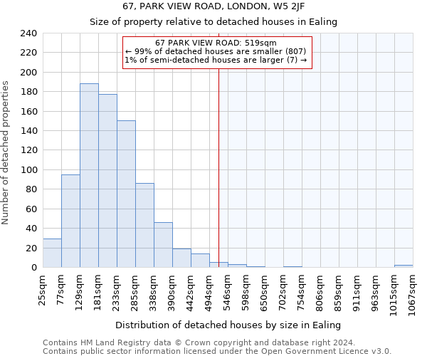 67, PARK VIEW ROAD, LONDON, W5 2JF: Size of property relative to detached houses in Ealing