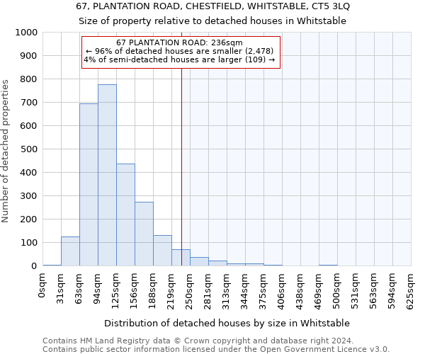 67, PLANTATION ROAD, CHESTFIELD, WHITSTABLE, CT5 3LQ: Size of property relative to detached houses in Whitstable