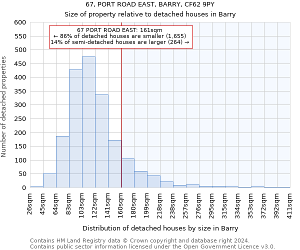 67, PORT ROAD EAST, BARRY, CF62 9PY: Size of property relative to detached houses in Barry