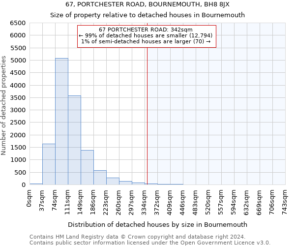 67, PORTCHESTER ROAD, BOURNEMOUTH, BH8 8JX: Size of property relative to detached houses in Bournemouth