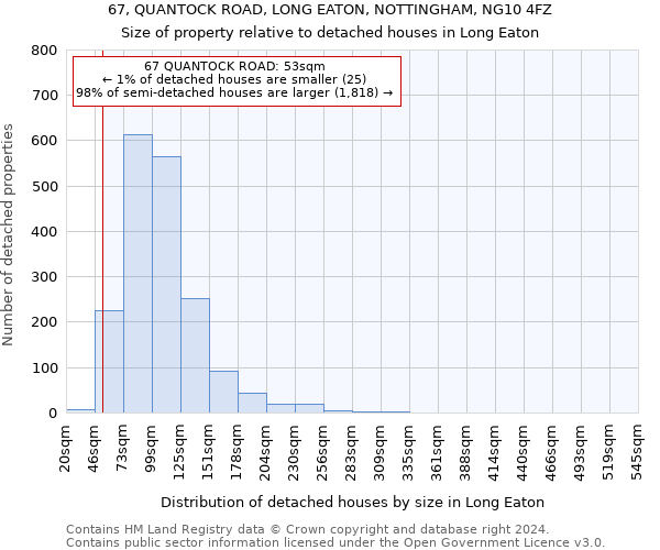 67, QUANTOCK ROAD, LONG EATON, NOTTINGHAM, NG10 4FZ: Size of property relative to detached houses in Long Eaton