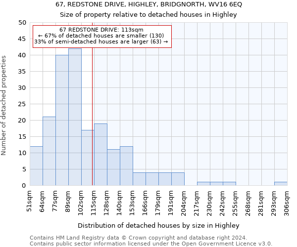 67, REDSTONE DRIVE, HIGHLEY, BRIDGNORTH, WV16 6EQ: Size of property relative to detached houses in Highley