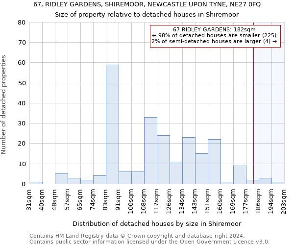 67, RIDLEY GARDENS, SHIREMOOR, NEWCASTLE UPON TYNE, NE27 0FQ: Size of property relative to detached houses in Shiremoor