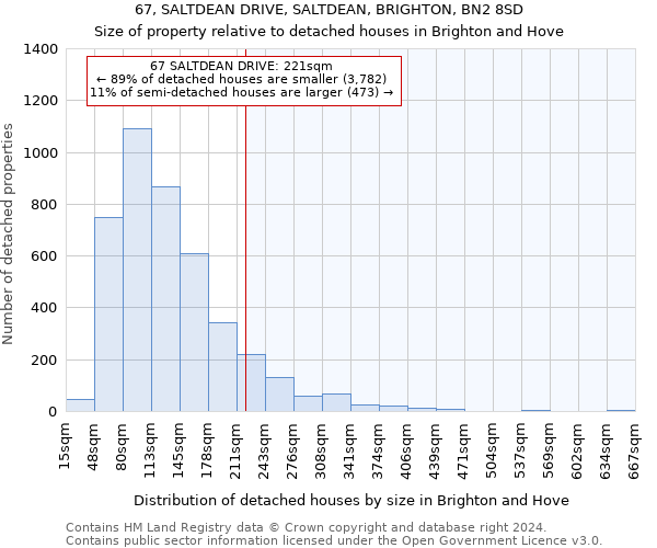 67, SALTDEAN DRIVE, SALTDEAN, BRIGHTON, BN2 8SD: Size of property relative to detached houses in Brighton and Hove