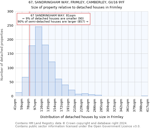 67, SANDRINGHAM WAY, FRIMLEY, CAMBERLEY, GU16 9YF: Size of property relative to detached houses in Frimley