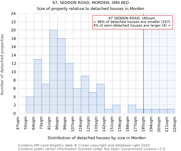 67, SEDDON ROAD, MORDEN, SM4 6ED: Size of property relative to detached houses in Morden