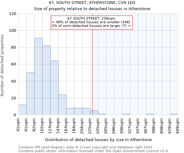 67, SOUTH STREET, ATHERSTONE, CV9 1ED: Size of property relative to detached houses in Atherstone