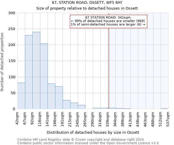 67, STATION ROAD, OSSETT, WF5 8AY: Size of property relative to detached houses in Ossett