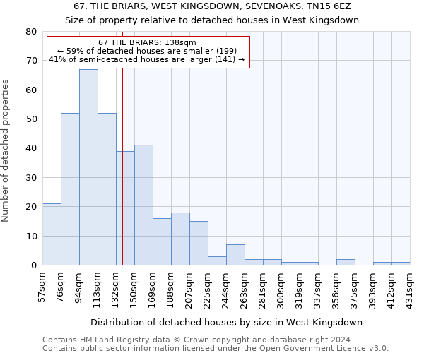 67, THE BRIARS, WEST KINGSDOWN, SEVENOAKS, TN15 6EZ: Size of property relative to detached houses in West Kingsdown