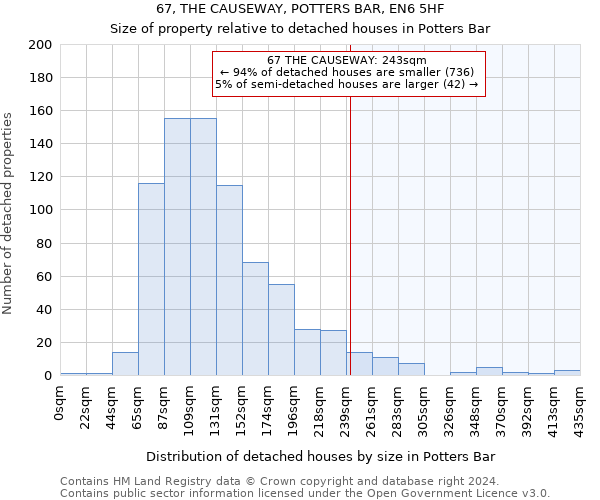 67, THE CAUSEWAY, POTTERS BAR, EN6 5HF: Size of property relative to detached houses in Potters Bar