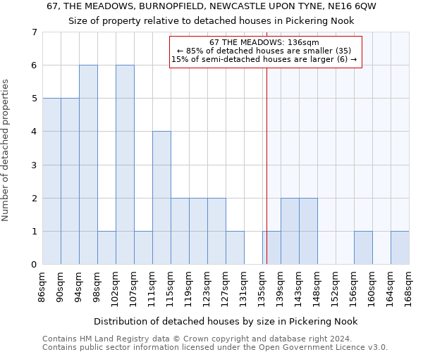 67, THE MEADOWS, BURNOPFIELD, NEWCASTLE UPON TYNE, NE16 6QW: Size of property relative to detached houses in Pickering Nook