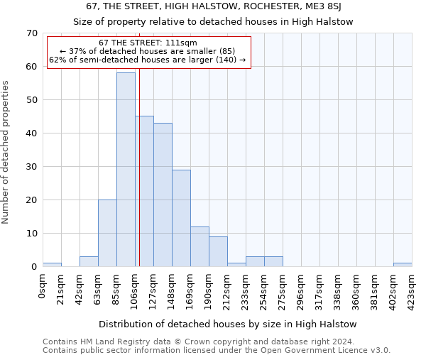 67, THE STREET, HIGH HALSTOW, ROCHESTER, ME3 8SJ: Size of property relative to detached houses in High Halstow