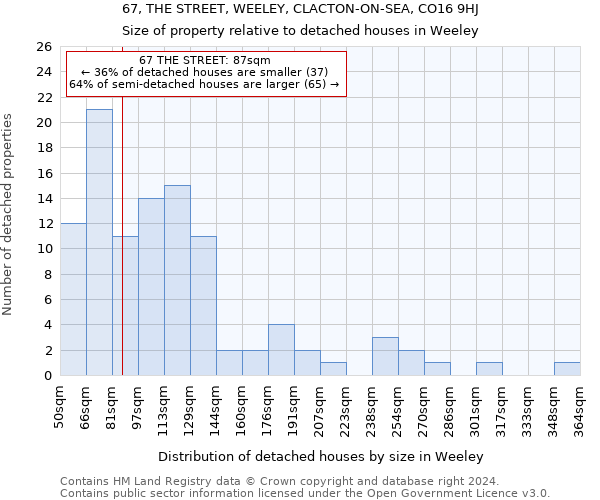 67, THE STREET, WEELEY, CLACTON-ON-SEA, CO16 9HJ: Size of property relative to detached houses in Weeley