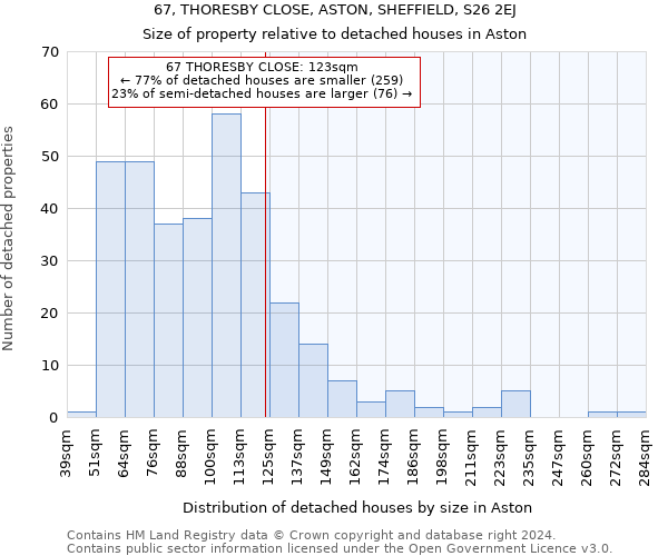 67, THORESBY CLOSE, ASTON, SHEFFIELD, S26 2EJ: Size of property relative to detached houses in Aston