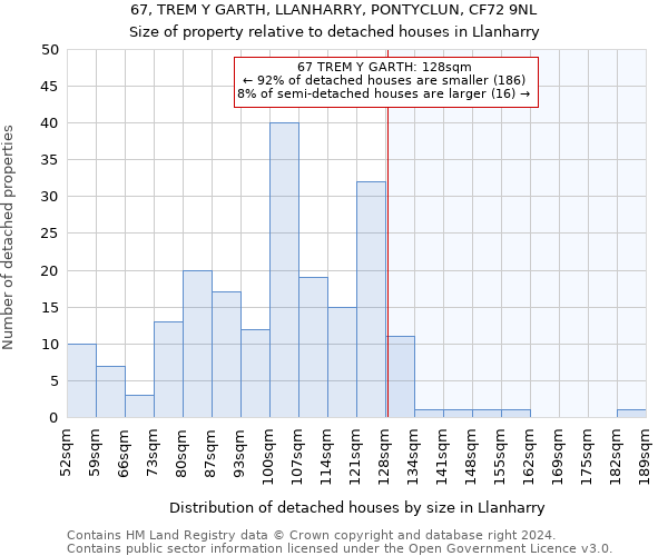 67, TREM Y GARTH, LLANHARRY, PONTYCLUN, CF72 9NL: Size of property relative to detached houses in Llanharry