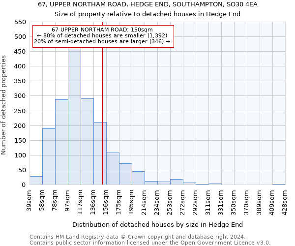 67, UPPER NORTHAM ROAD, HEDGE END, SOUTHAMPTON, SO30 4EA: Size of property relative to detached houses in Hedge End