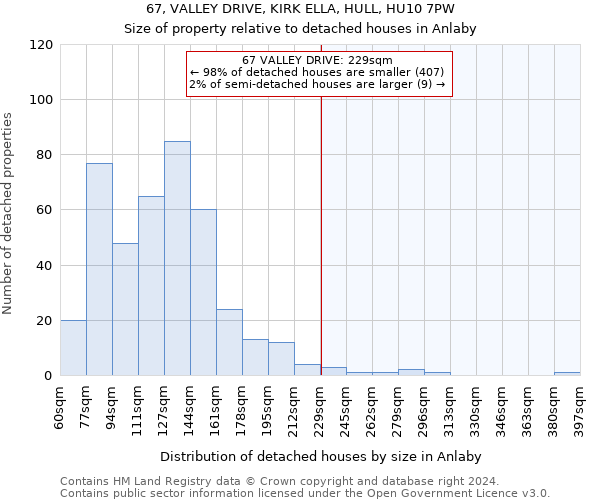 67, VALLEY DRIVE, KIRK ELLA, HULL, HU10 7PW: Size of property relative to detached houses in Anlaby