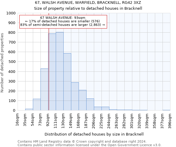 67, WALSH AVENUE, WARFIELD, BRACKNELL, RG42 3XZ: Size of property relative to detached houses in Bracknell