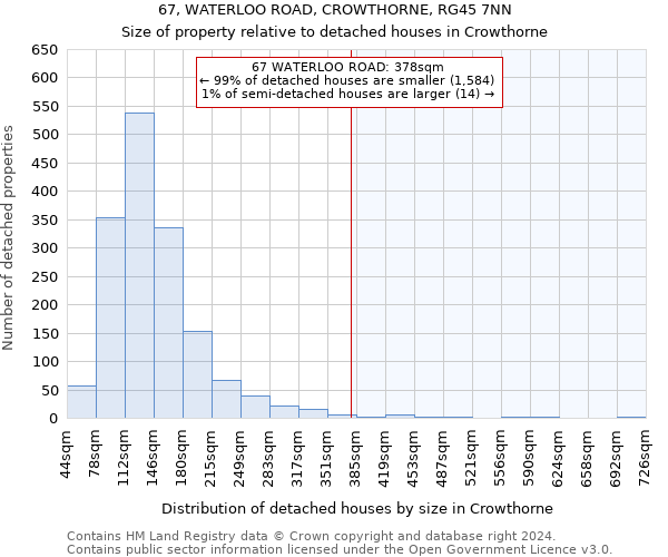 67, WATERLOO ROAD, CROWTHORNE, RG45 7NN: Size of property relative to detached houses in Crowthorne