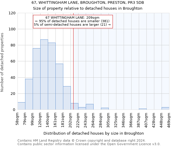 67, WHITTINGHAM LANE, BROUGHTON, PRESTON, PR3 5DB: Size of property relative to detached houses in Broughton