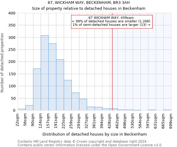 67, WICKHAM WAY, BECKENHAM, BR3 3AH: Size of property relative to detached houses in Beckenham