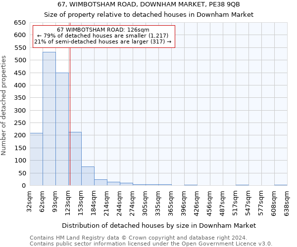 67, WIMBOTSHAM ROAD, DOWNHAM MARKET, PE38 9QB: Size of property relative to detached houses in Downham Market