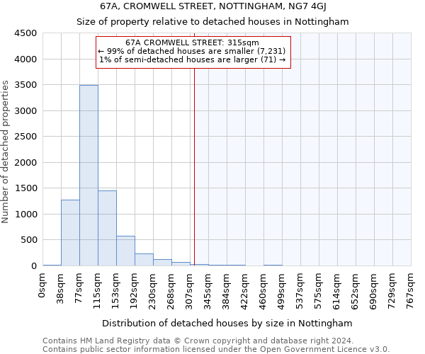 67A, CROMWELL STREET, NOTTINGHAM, NG7 4GJ: Size of property relative to detached houses in Nottingham