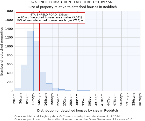 67A, ENFIELD ROAD, HUNT END, REDDITCH, B97 5NE: Size of property relative to detached houses in Redditch