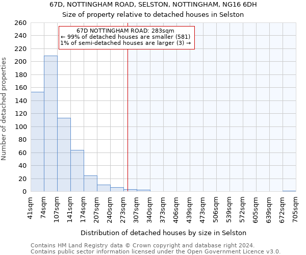 67D, NOTTINGHAM ROAD, SELSTON, NOTTINGHAM, NG16 6DH: Size of property relative to detached houses in Selston