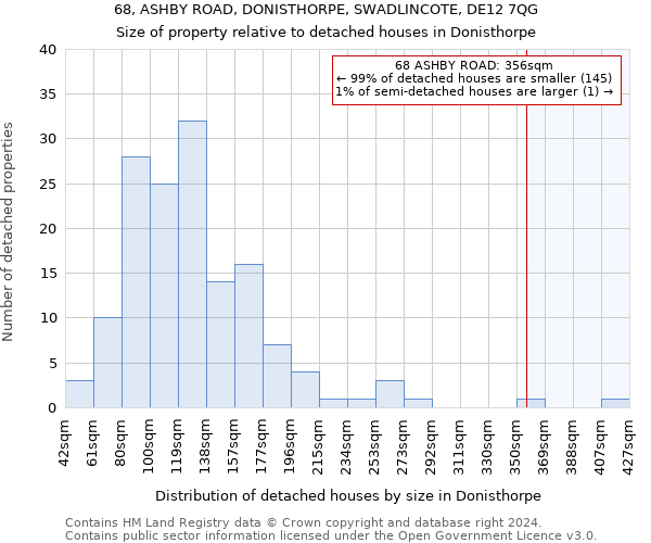 68, ASHBY ROAD, DONISTHORPE, SWADLINCOTE, DE12 7QG: Size of property relative to detached houses in Donisthorpe