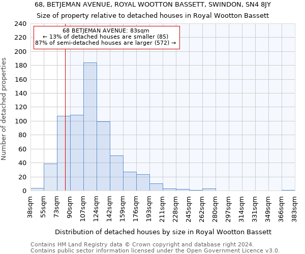 68, BETJEMAN AVENUE, ROYAL WOOTTON BASSETT, SWINDON, SN4 8JY: Size of property relative to detached houses in Royal Wootton Bassett