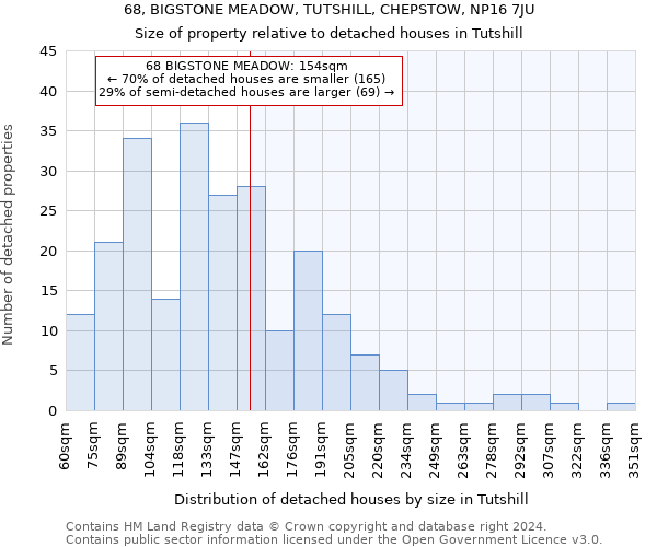 68, BIGSTONE MEADOW, TUTSHILL, CHEPSTOW, NP16 7JU: Size of property relative to detached houses in Tutshill