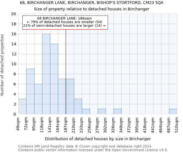 68, BIRCHANGER LANE, BIRCHANGER, BISHOP'S STORTFORD, CM23 5QA: Size of property relative to detached houses in Birchanger