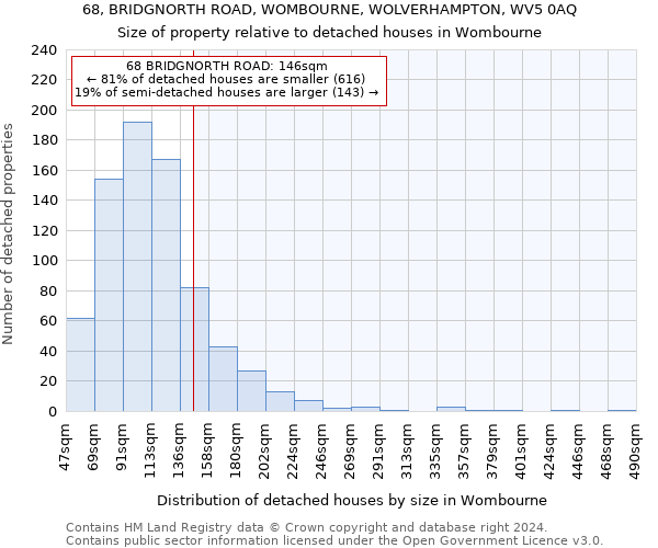 68, BRIDGNORTH ROAD, WOMBOURNE, WOLVERHAMPTON, WV5 0AQ: Size of property relative to detached houses in Wombourne