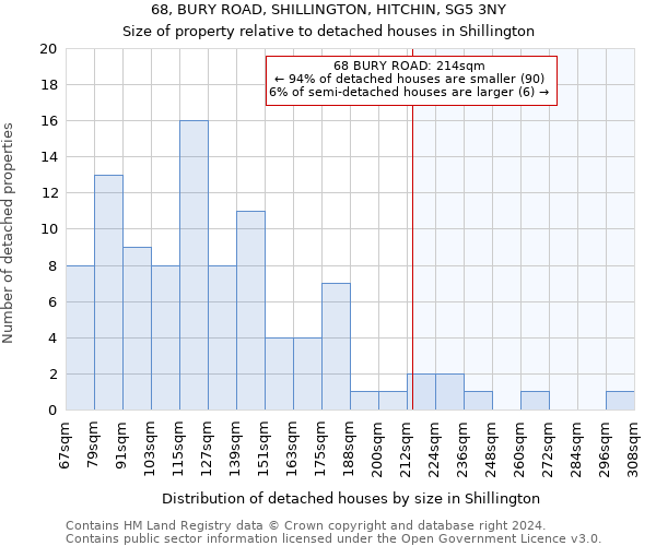 68, BURY ROAD, SHILLINGTON, HITCHIN, SG5 3NY: Size of property relative to detached houses in Shillington