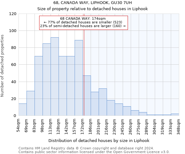 68, CANADA WAY, LIPHOOK, GU30 7UH: Size of property relative to detached houses in Liphook