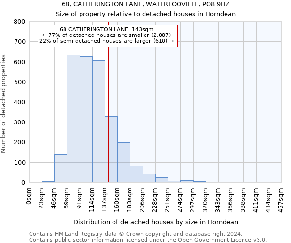 68, CATHERINGTON LANE, WATERLOOVILLE, PO8 9HZ: Size of property relative to detached houses in Horndean